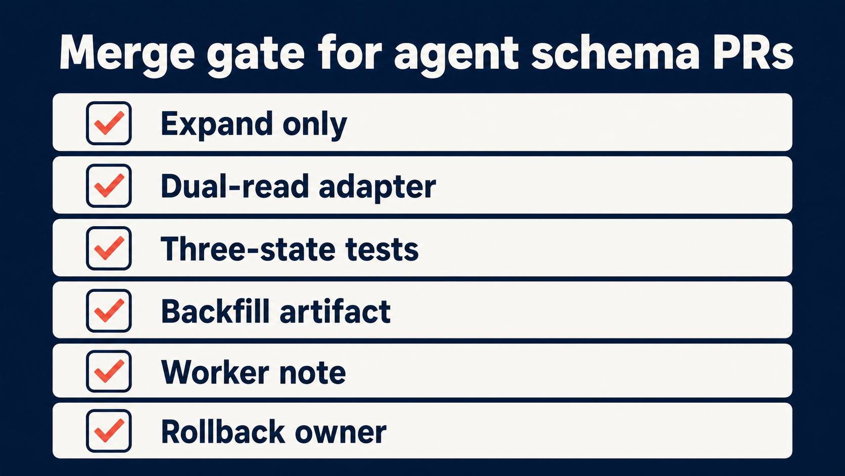 Merge gate checklist for agent-generated schema PRs