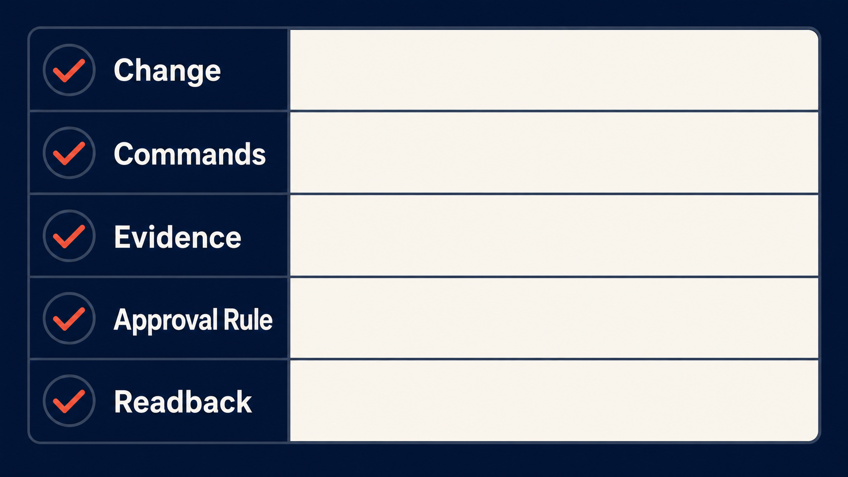 Rollback package diagram