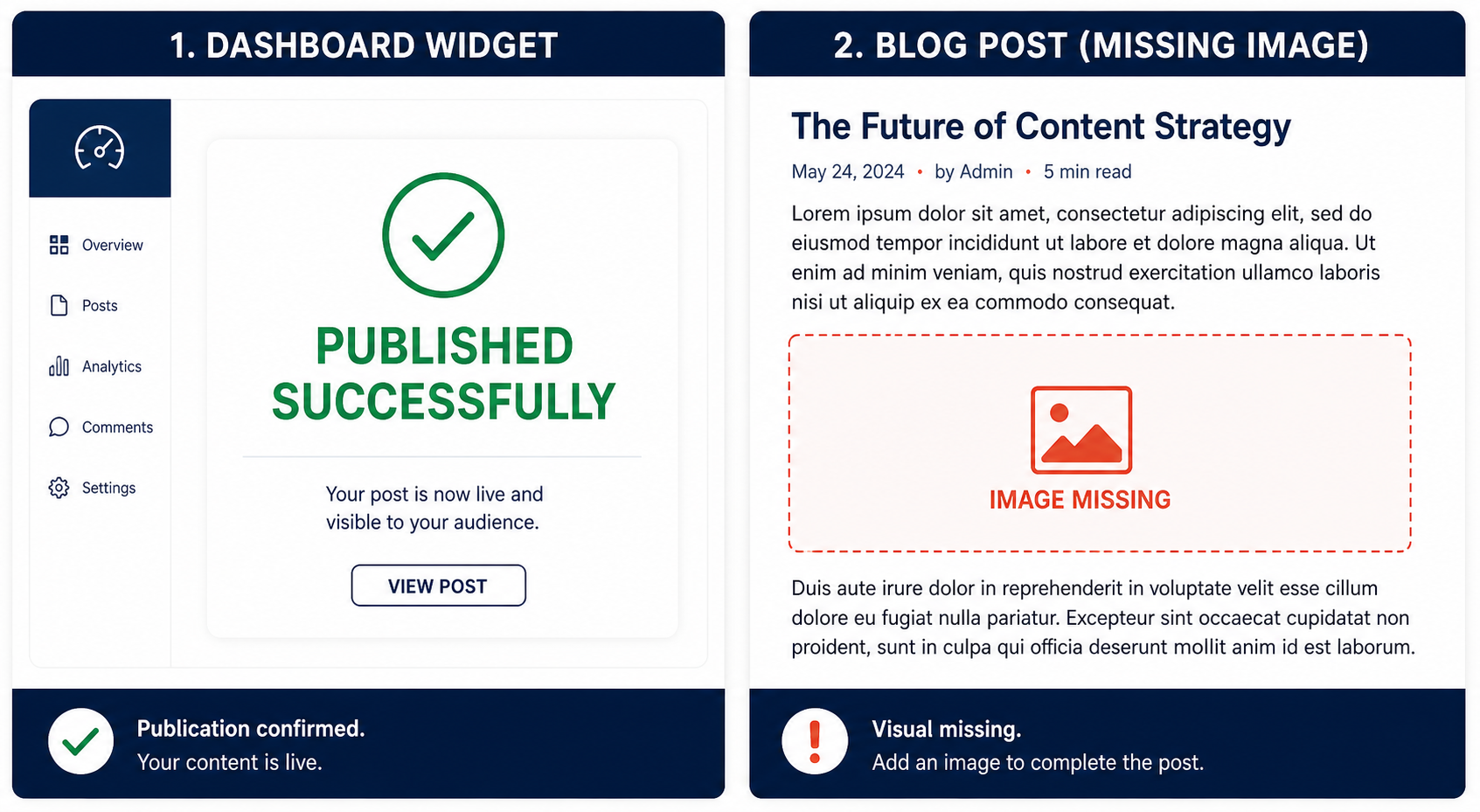 Dashboard saying published successfully next to blog post showing placeholder content
