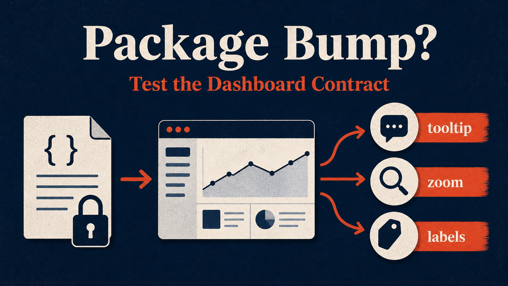 ApexCharts 6.4 dashboard contract migration overview
