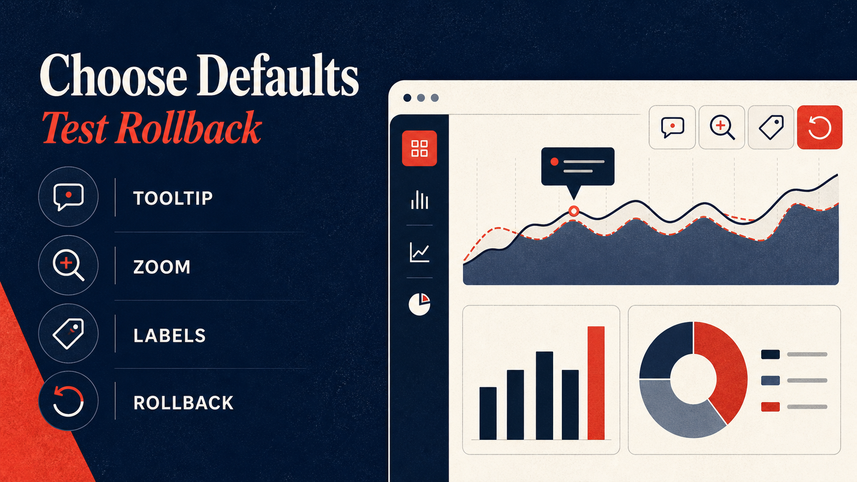 Dashboard default behavior and rollback checklist