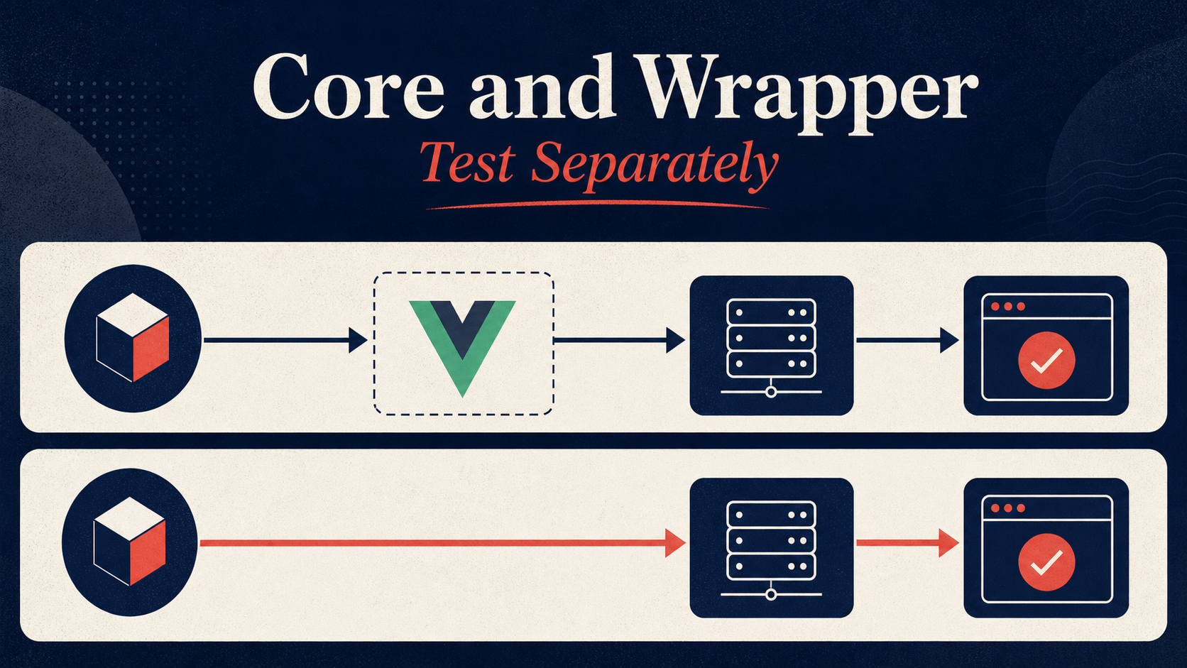 Test ApexCharts core and Vue wrapper separately