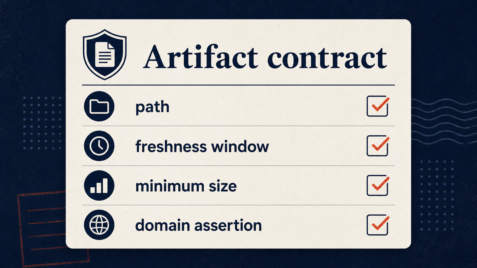 Artifact contract checklist