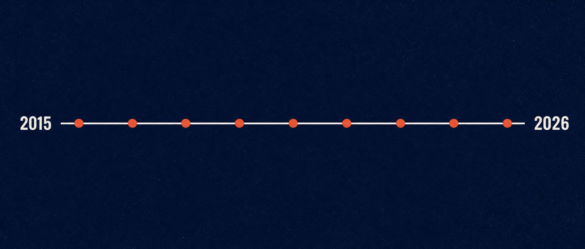 Timeline of CSS evolution from 2015 to 2026