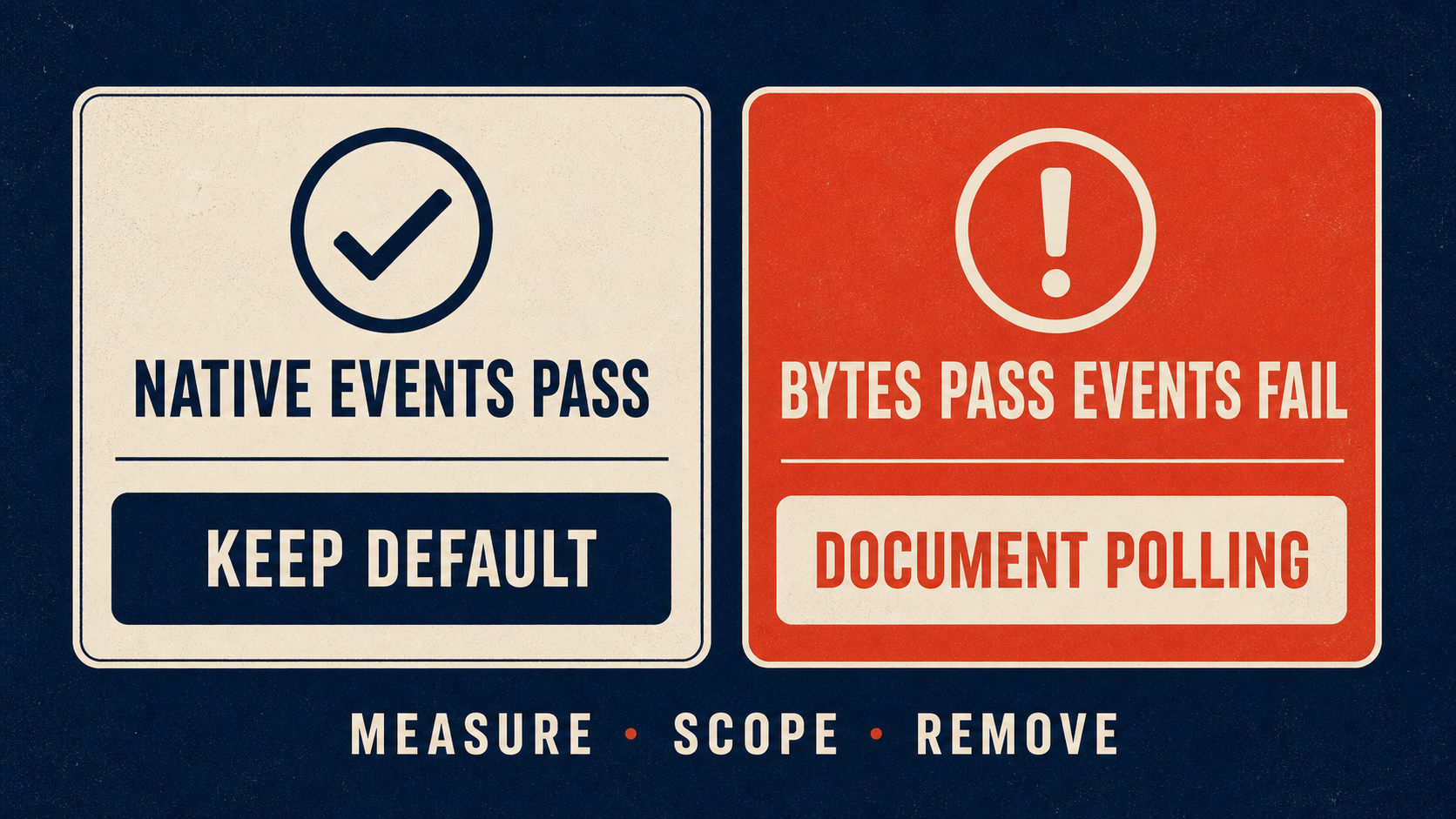 Native events versus documented polling decision