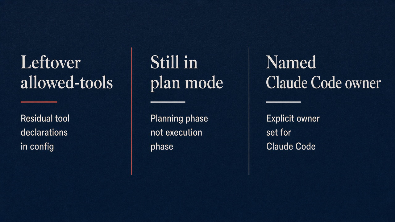 Three columns: Leftover allowed-tools, Still in plan mode, Named Claude Code owner