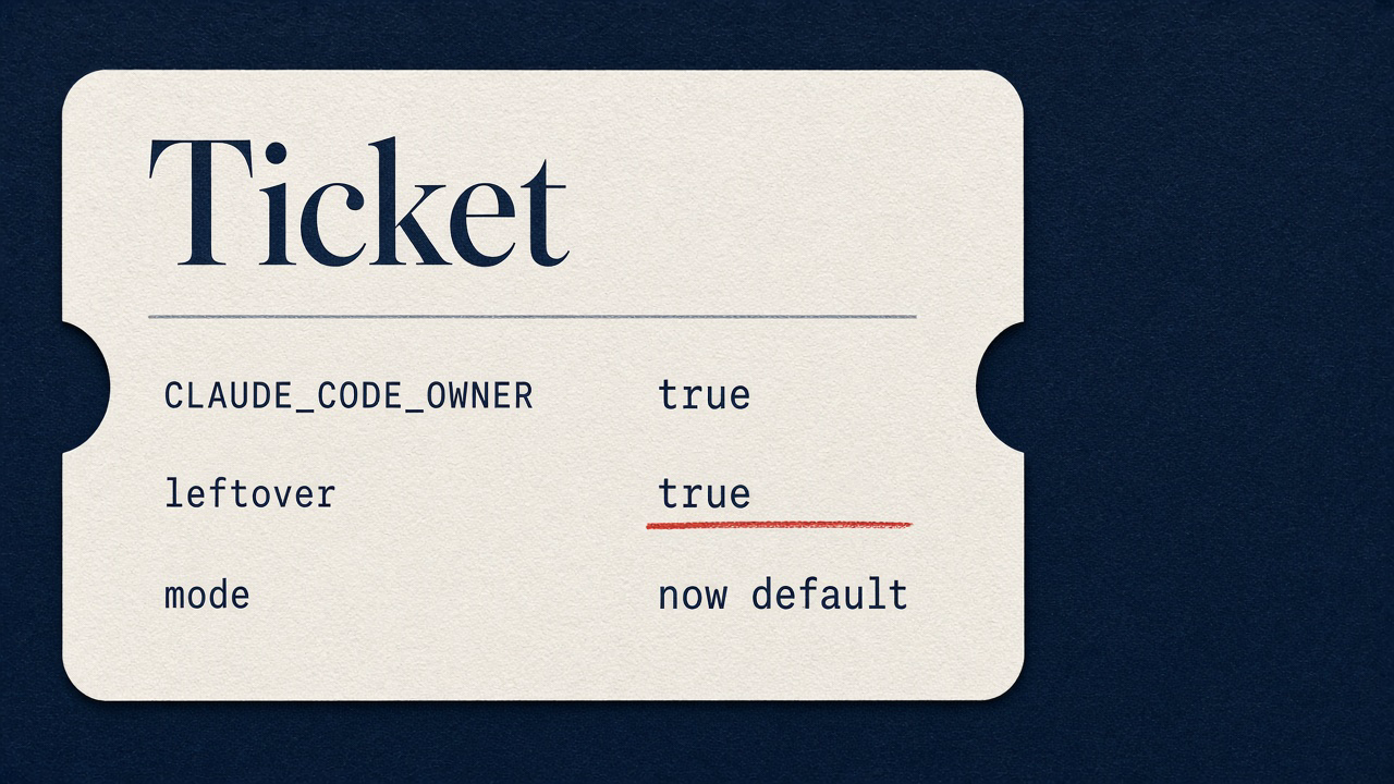 Ticket card: CLAUDE_CODE_OWNER, leftover true, mode now default