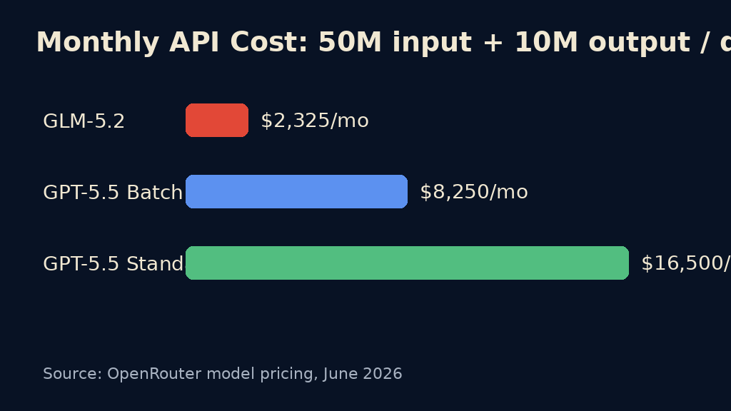 Monthly API cost comparison