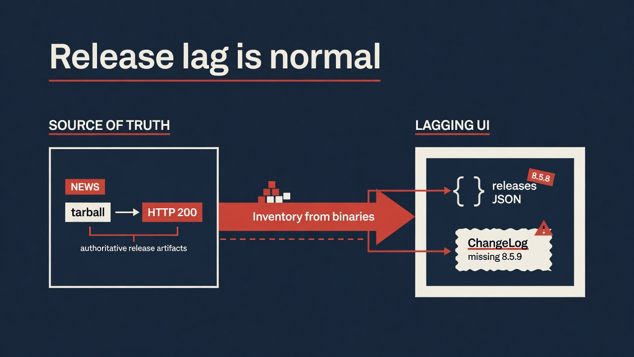 Source-of-truth NEWS and tarball can lead announcement UI that still shows PHP 8.5.8