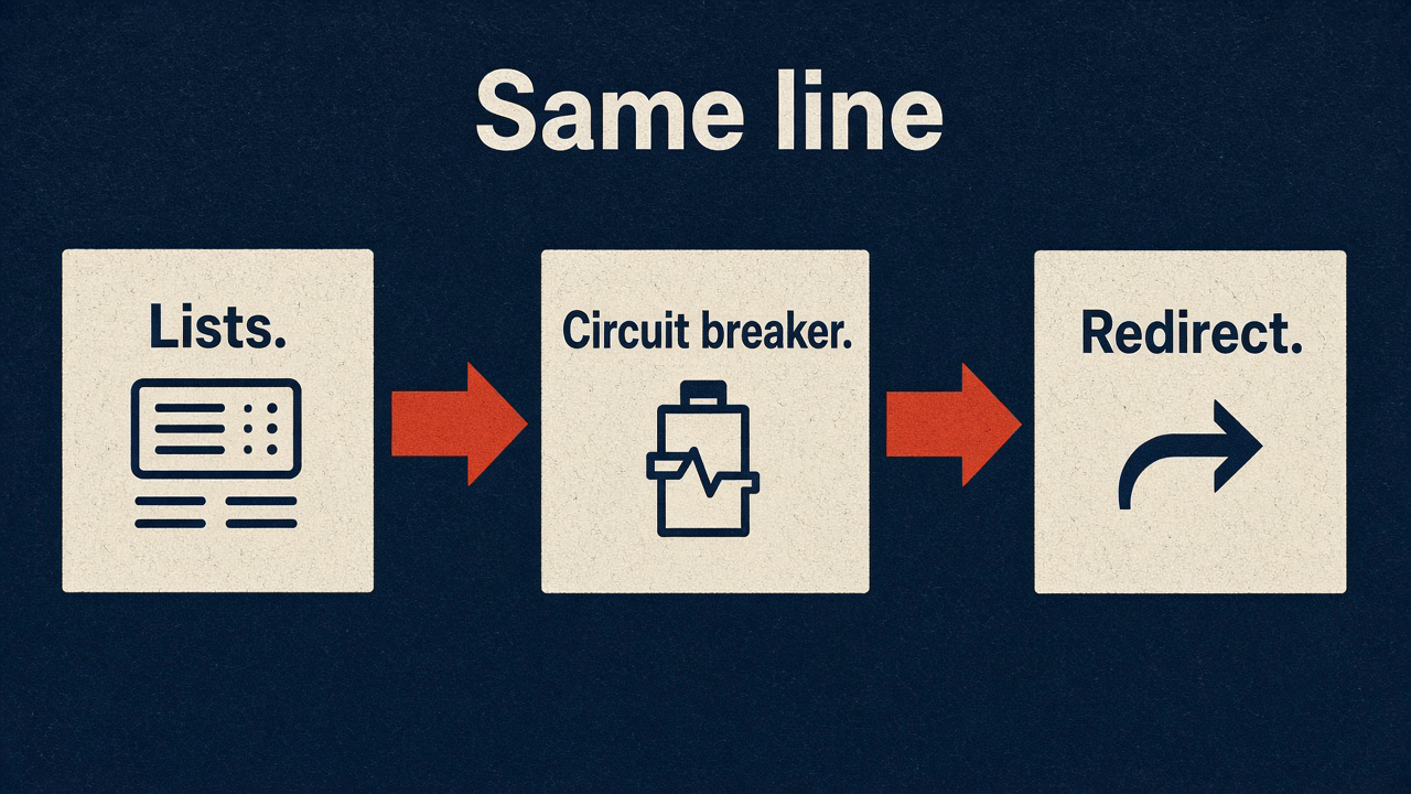 Flow: Lists, then circuit breaker, then redirect on the same line