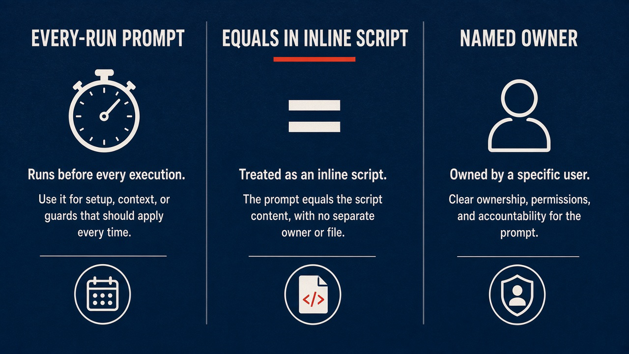 Three columns: every-run prompt, equals in inline script, named owner