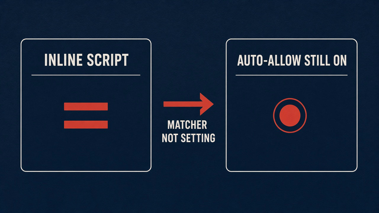 Equals in an inline script is a matcher, not auto-allow off