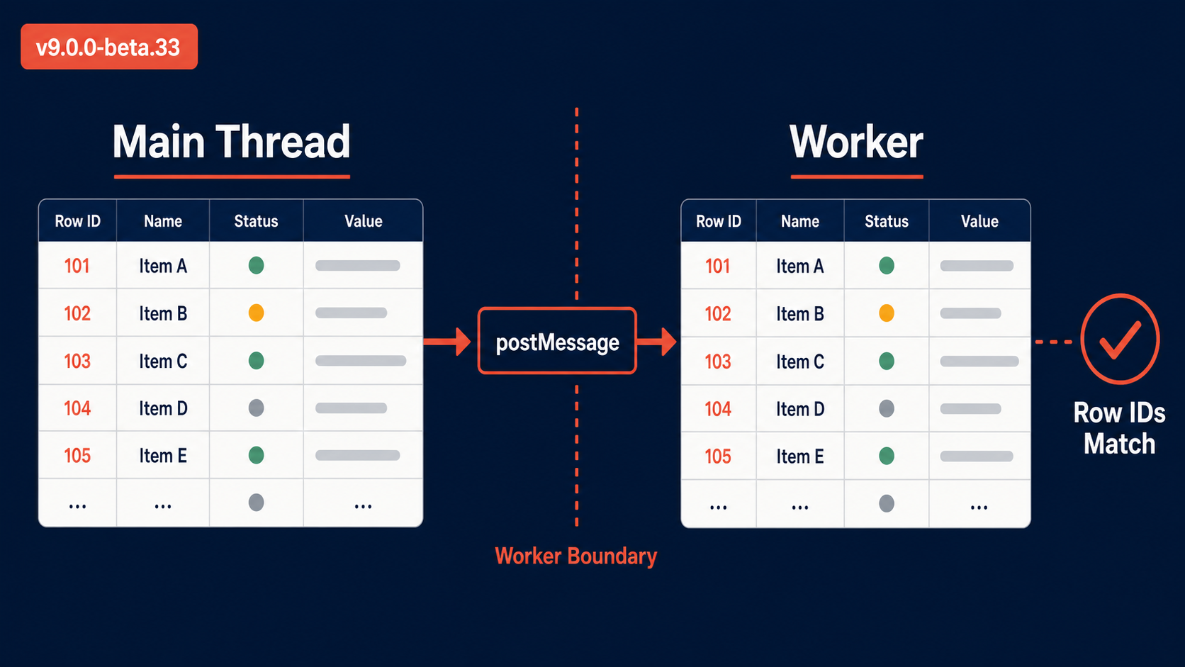 Main thread and worker parity diagram