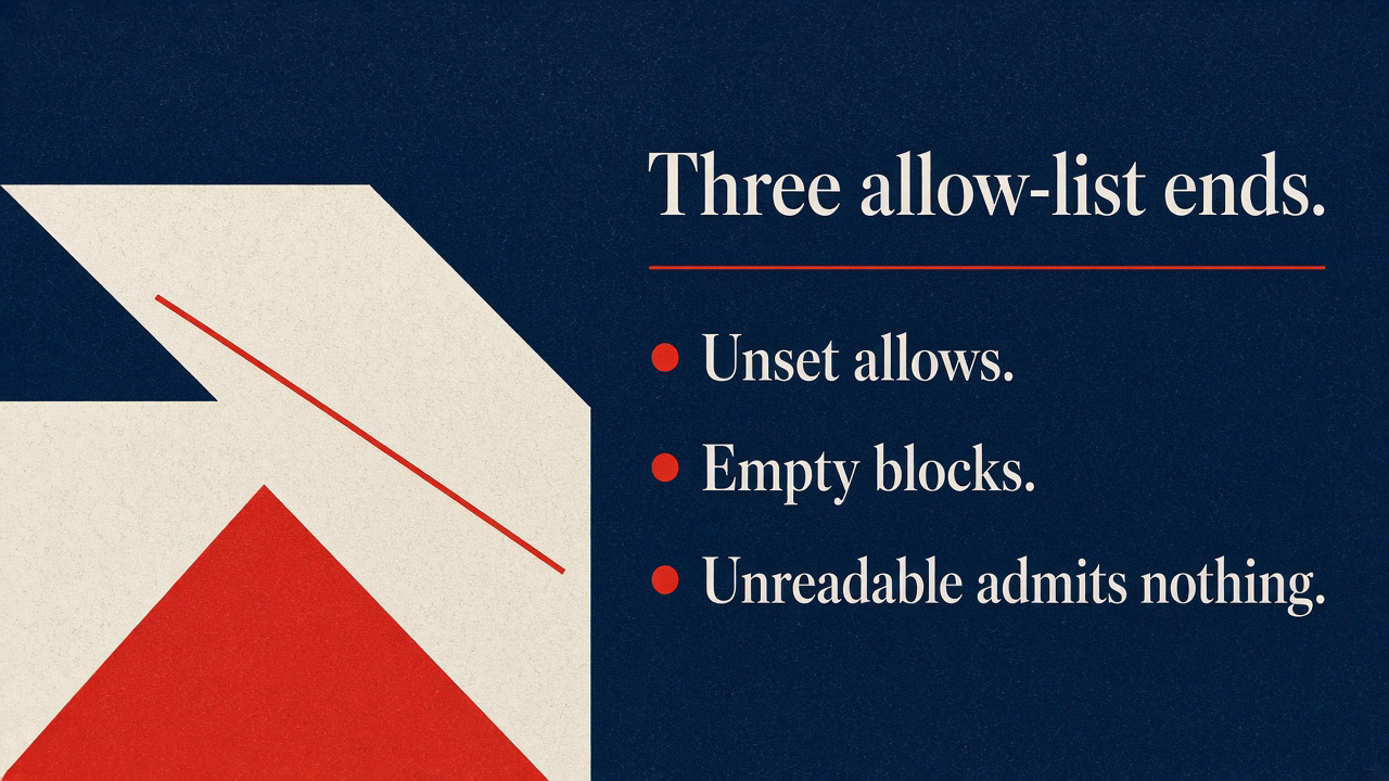 Three allow-list ends: unset allows, empty blocks, unreadable admits nothing