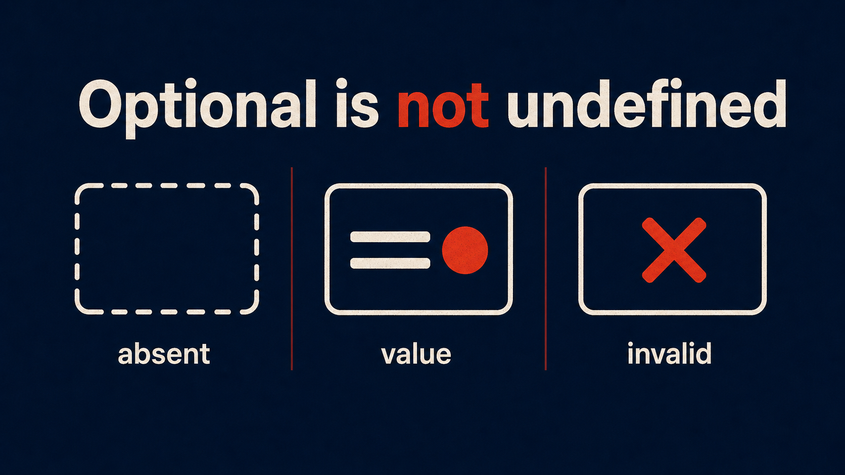 Optional property states: absent, valid value, or invalid explicit undefined