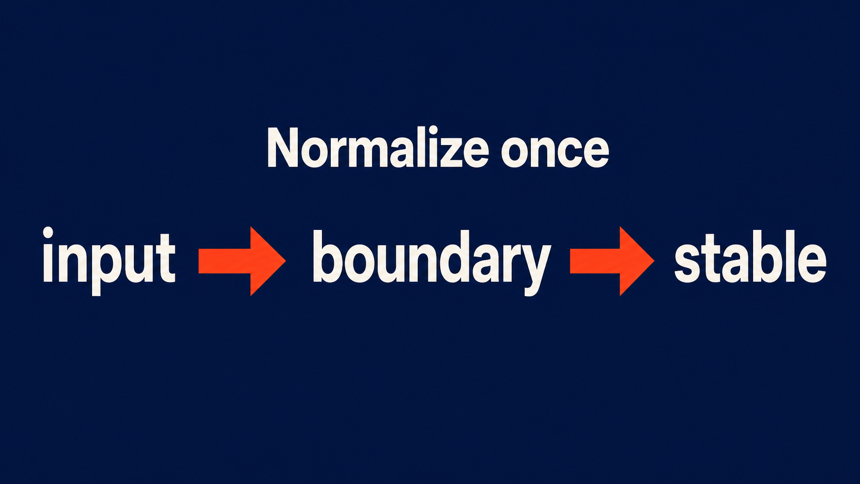 One boundary normalizes loose input into stable component options