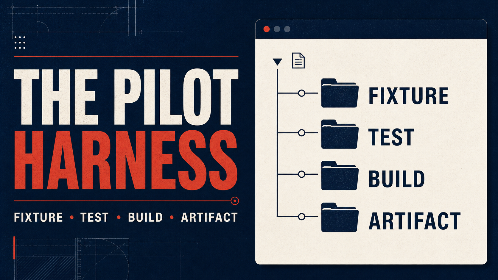 Pilot harness: fixture, test, build, and artifact