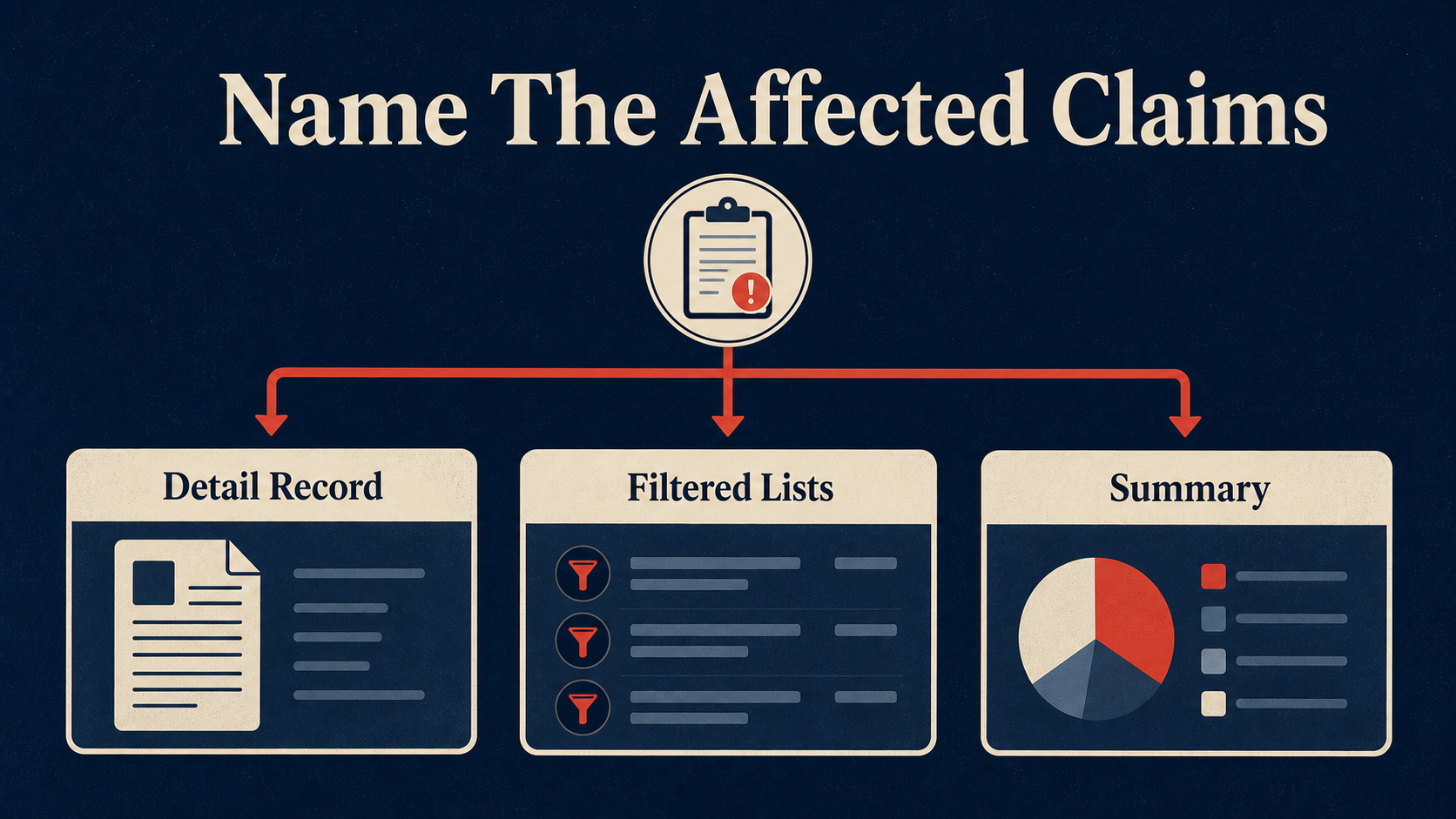 Detail record, filtered lists, and summary are separate cache claims