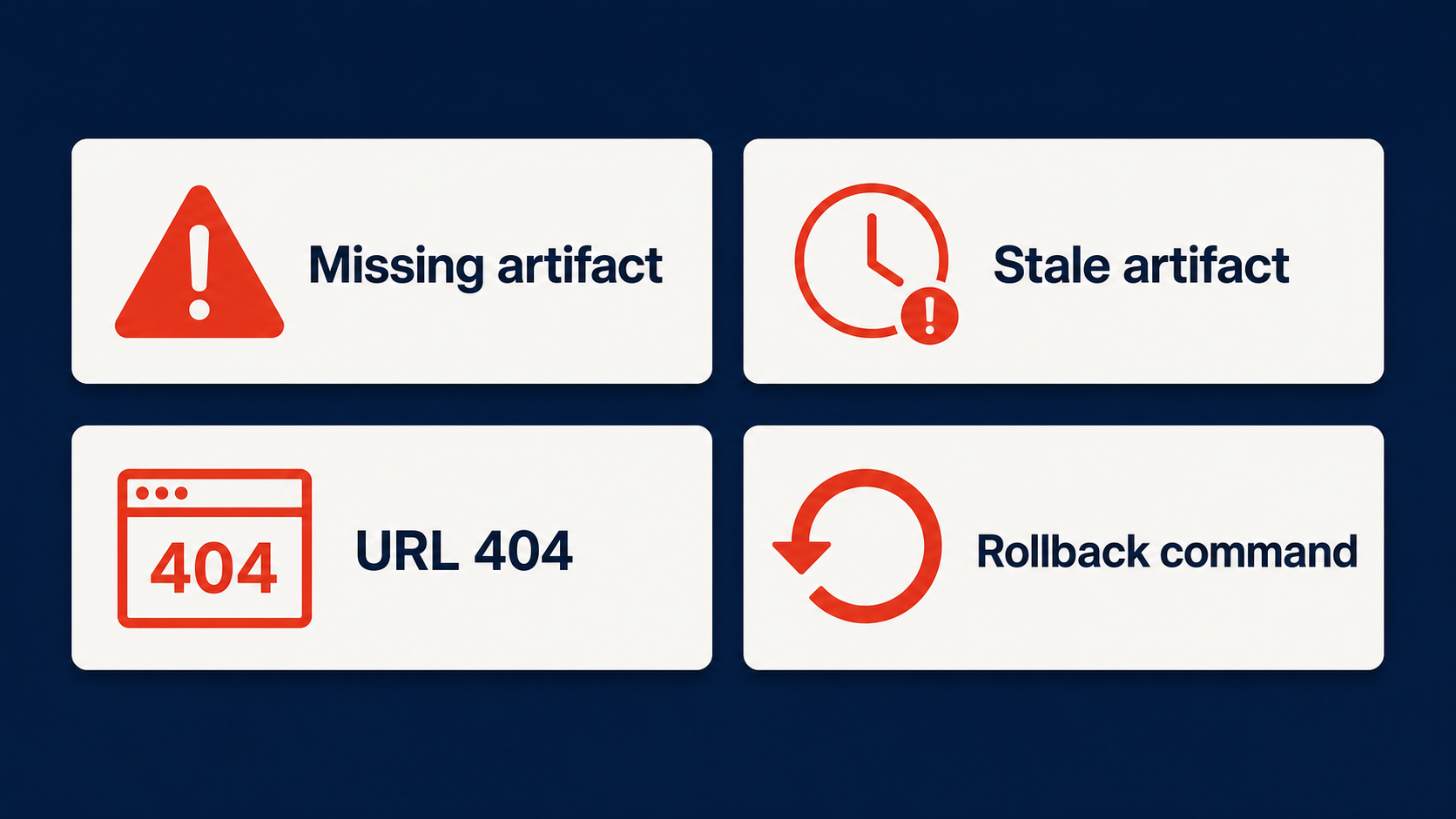 Terminal inspection panel for artifact and rollback checks